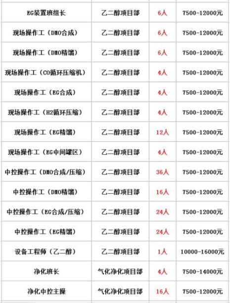 大小休工资9500和双休8000哪个好