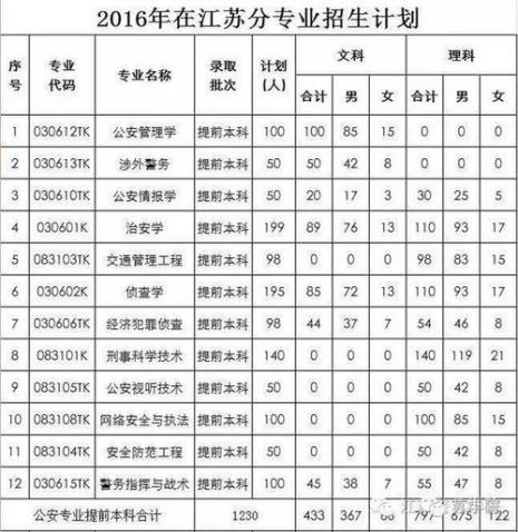 江苏警官学院招收外省考生吗