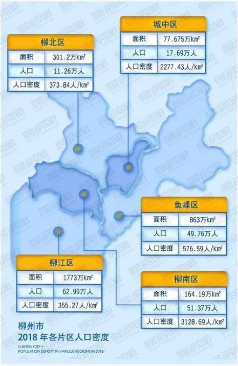 2030柳州人口预测