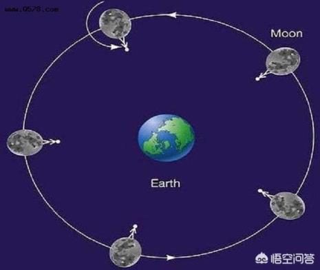 为什么月球自转和公转一样