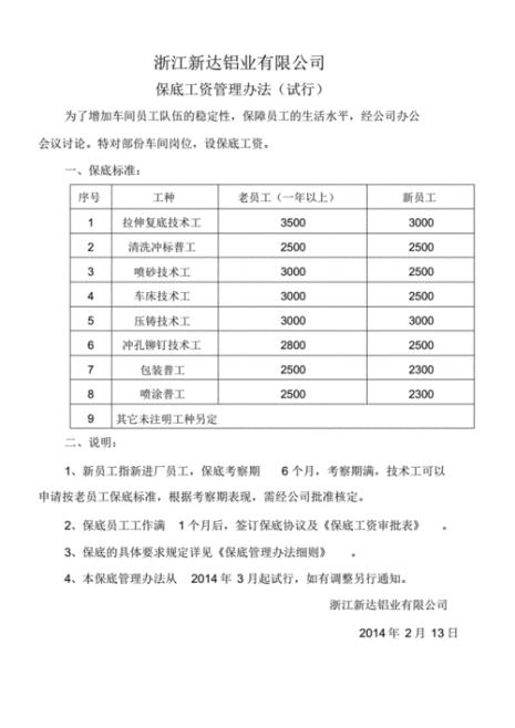 保底工资是一个月的多少天