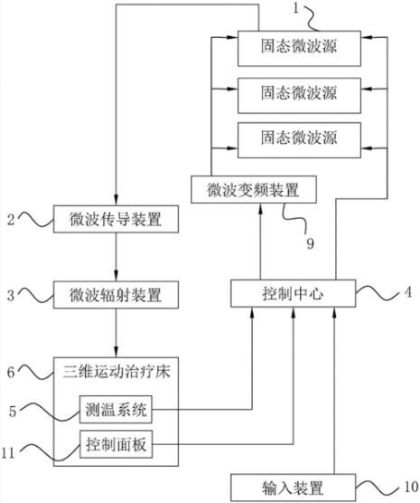 微波辐射技术的概述原理