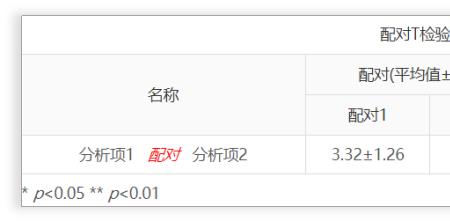 t'检验是啥