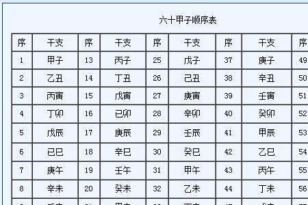 1999年干支纪年法