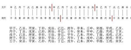 1949干支纪年法