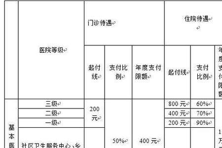 社区180元医保住院可以报销多少