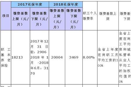 广州社保缴纳15年个人账户有多少