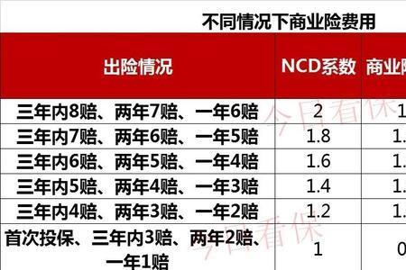 40万的车一年保险多少