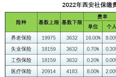 2022年广州社保缴费标准