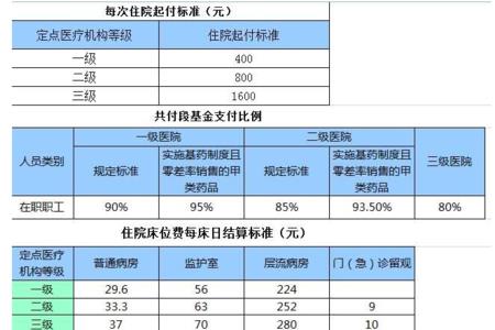 上海市职工医保共负段限额