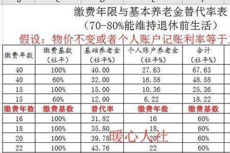 个人社保最高每月交多少