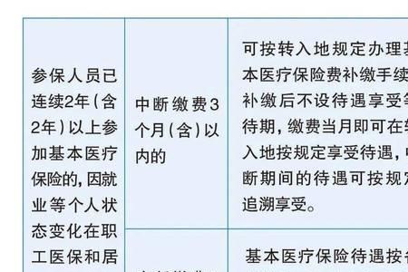 2022年社保费缴纳时间