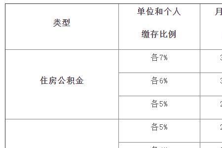 东莞有社保可以自己办公积金吗