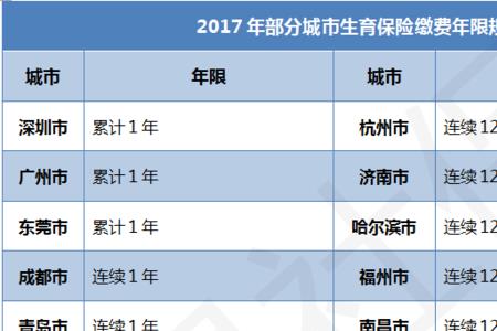 广东省统一社保缴费年限