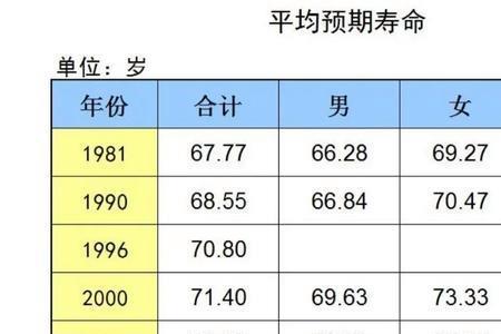 安徽2022退休计算基数是多少