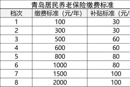 个人养老保险每个月最高交多少