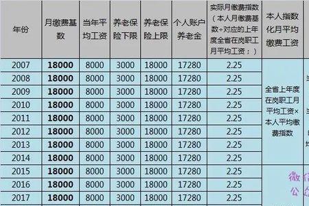 上海10年社保补缴5年退休金