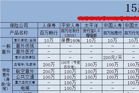 2015年太平洋安行宝两全保险