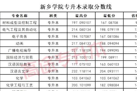 新乡工程学院录取查询入口