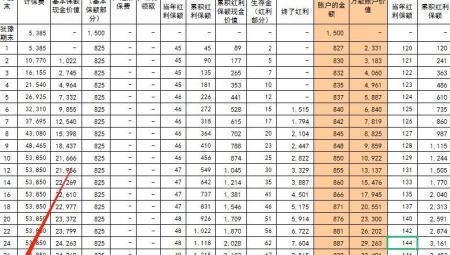 千禧分红保险到期能拿回本金吗