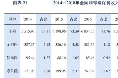 中华保险车险中的意外险是