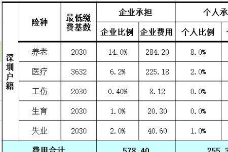 2022北京个人社保三险缴费标准表