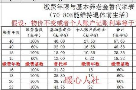 杭州退休金计算公式