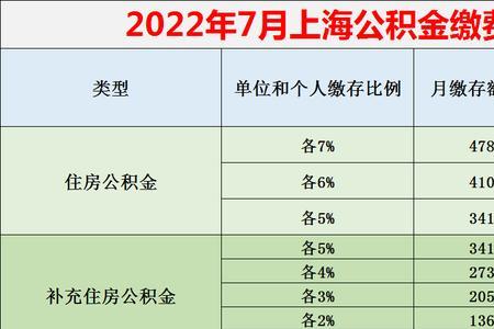 上海社保每月返还个人账户比例