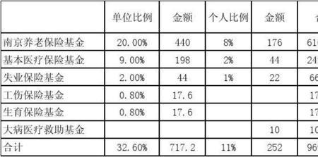 个人缴纳社保百分比是什么意思