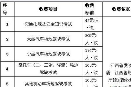 驾考有保险还需要交补考费吗