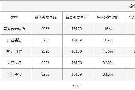 佛山南海个人买社保要缴多少钱