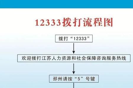 12333中午有人接么