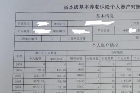 3100的底薪社保个人缴纳多钱