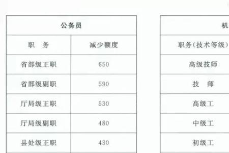 92年以前工龄社保规定是什么