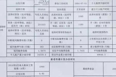 2022年杭州市退休人员养老金