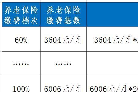 2022年江苏社保缴费比例