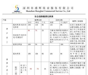 深圳个人缴纳社保几档划算