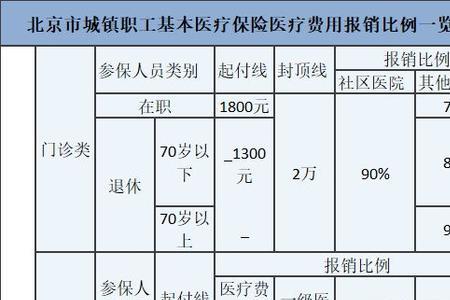 汕尾医保到广州住院能报销几成