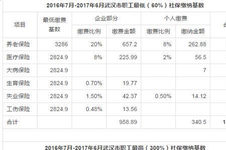 苏州五险一金缴纳比例