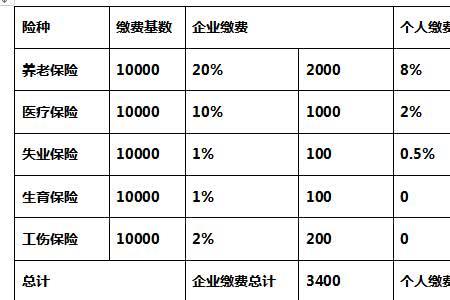 400元五险一金每月扣多少