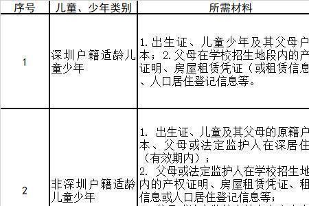 外地转学深圳需要什么手续