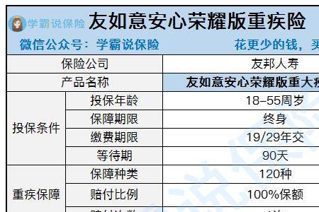 友邦重疾险退保怎么退