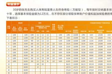 太平洋分红保险10年能取出本金吗