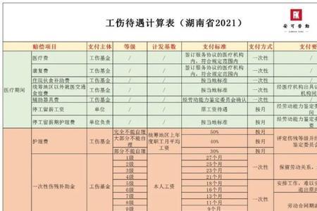 公司少缴纳社保赔偿标准