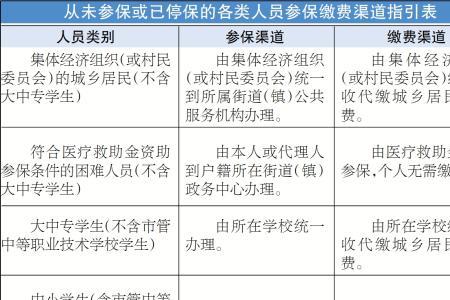 广州社保2022年2月缴费标准