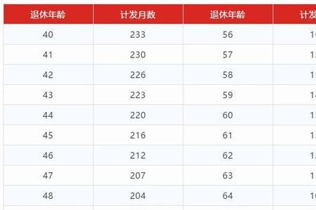 北京交最低社保17年退休拿多少