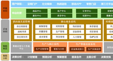 erp系统中建立客户档案的目的