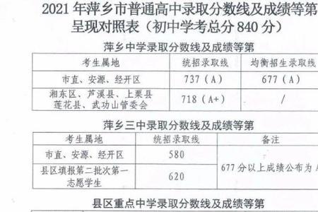 江西鹰潭中考录取线