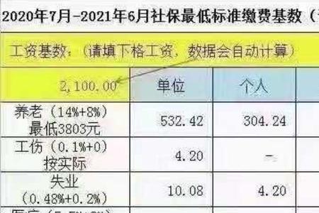 广州社保费800多是什么档次