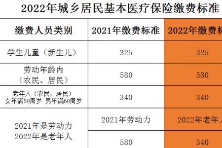 北京医保2022个人要交够多少年